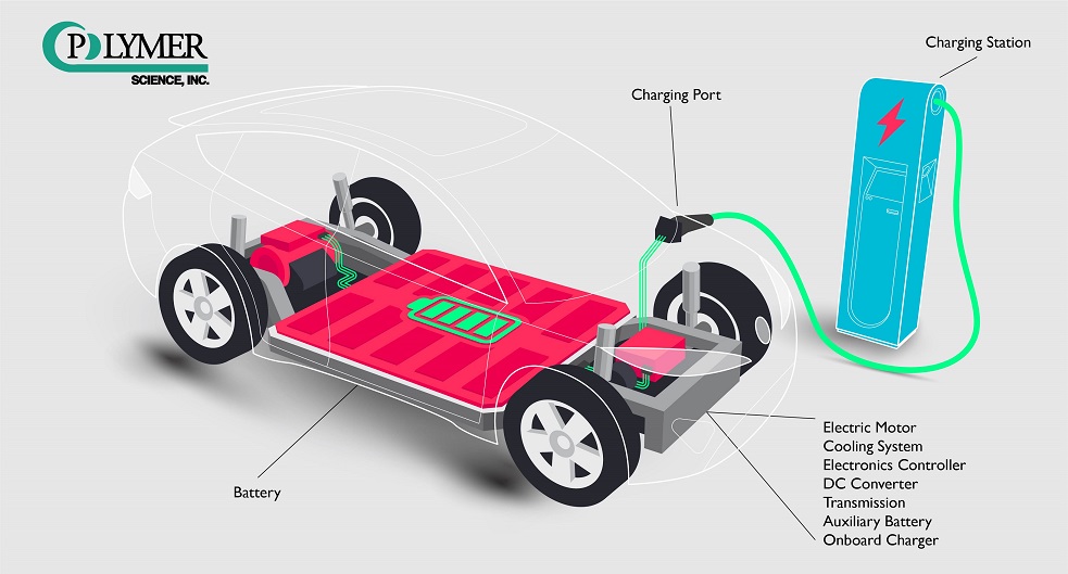 Reducing Electromagnetic interference in EV Applications - Polymer